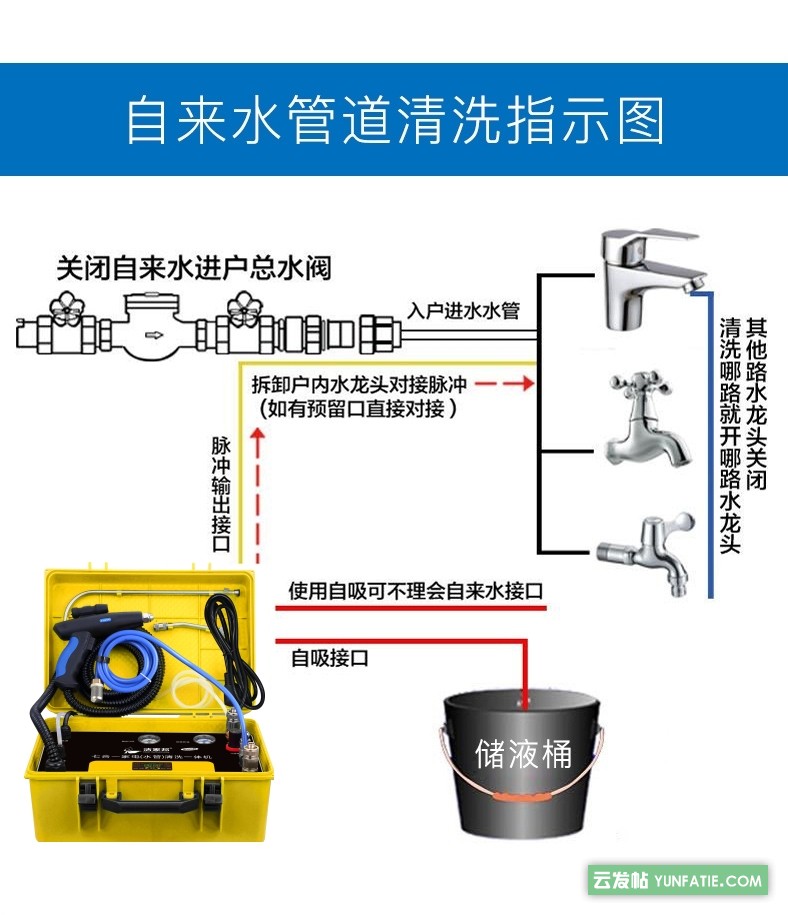 洁家邦七合一家电水管清洗一体机_一套设备搞定全屋家电管道清洗