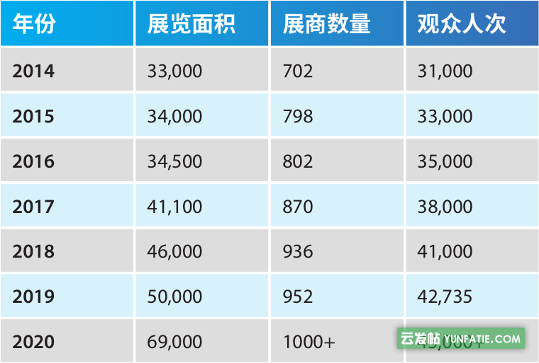 CSF中国文化会2021上海文具展-相约6月_精彩不容错过