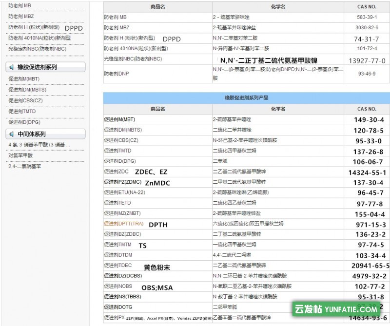 河南荣欣鑫科技生产橡胶促进剂防老剂