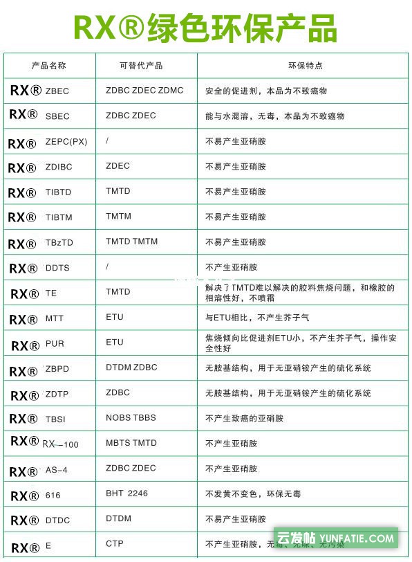 河南荣欣鑫科技生产橡胶促进剂防老剂