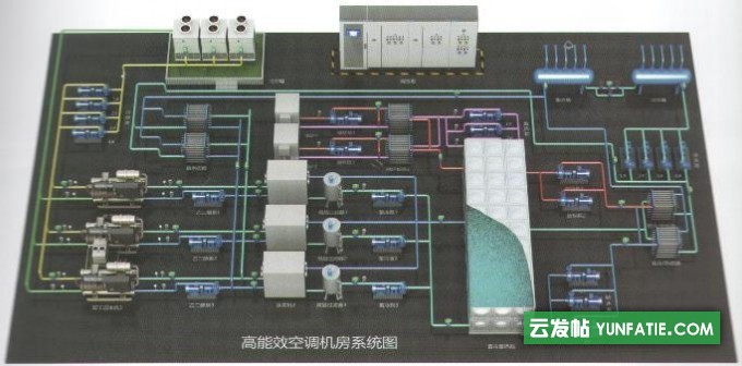 中央空调冷冻站系统的节能优化控制系统及其控制方法详细说明