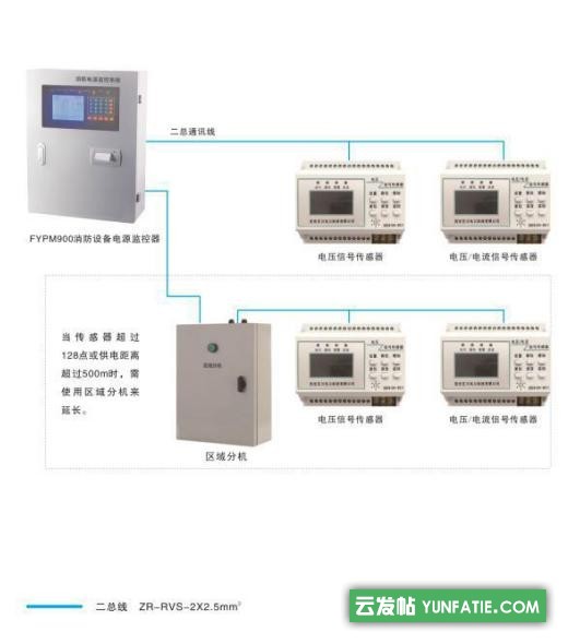 LN8M电压_电流信号传感器_消防设备电源监控