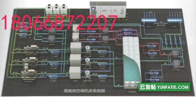 CAIS-3000中央空调集成优化节能控制系统_集中线上运维