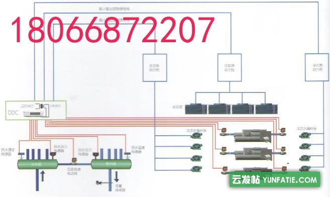 CAIS-3000中央空调集成优化节能控制系统_集中线上运维